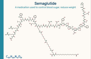 Semaglutide molecular structure diagram showing peptide chain and molecular formula used for blood sugar control and weight loss